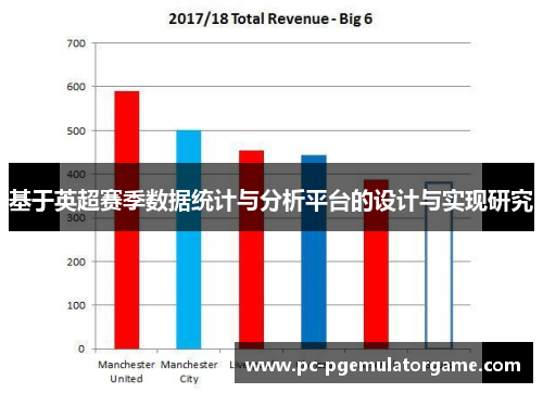 基于英超赛季数据统计与分析平台的设计与实现研究