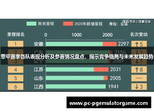 意甲赛季各队表现分析及参赛情况盘点，揭示竞争格局与未来发展趋势