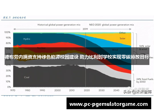 德布劳内捐资支持绿色能源校园建设 助力比利时学校实现零碳排放目标
