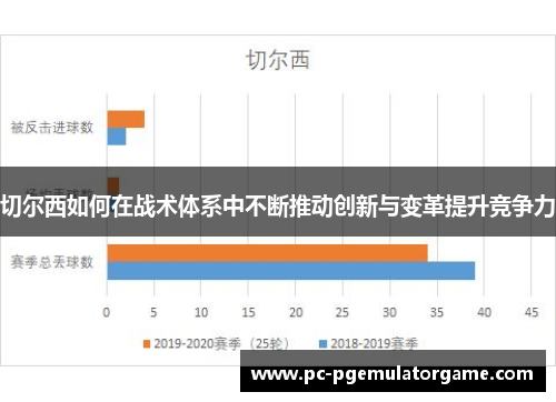 切尔西如何在战术体系中不断推动创新与变革提升竞争力