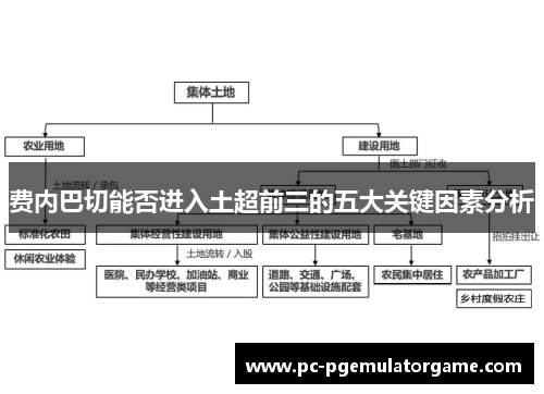 费内巴切能否进入土超前三的五大关键因素分析