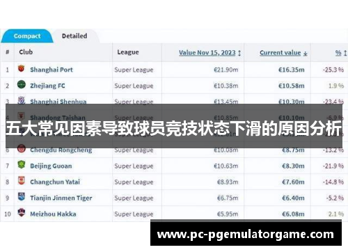 五大常见因素导致球员竞技状态下滑的原因分析