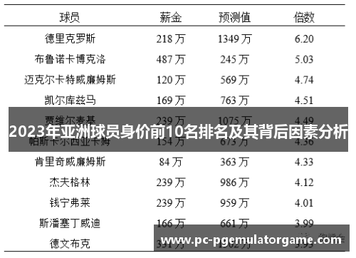 2023年亚洲球员身价前10名排名及其背后因素分析