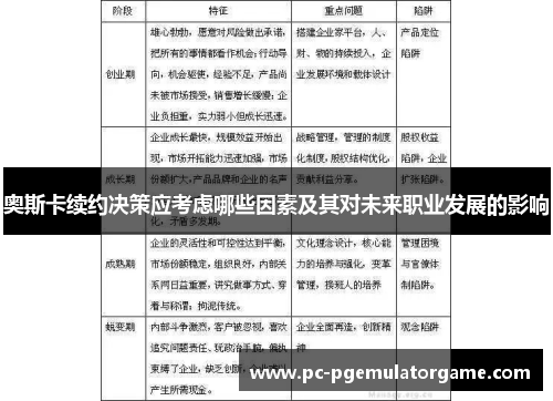 奥斯卡续约决策应考虑哪些因素及其对未来职业发展的影响