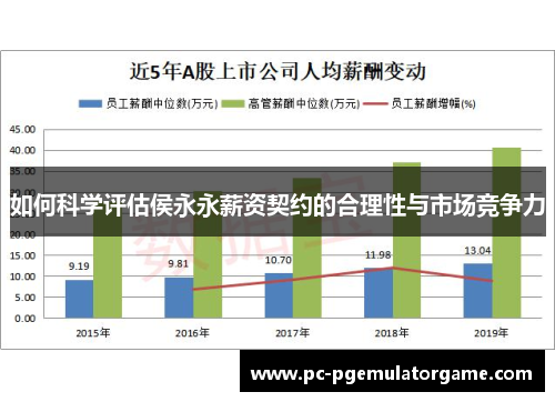 如何科学评估侯永永薪资契约的合理性与市场竞争力