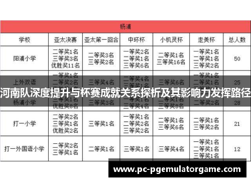 河南队深度提升与杯赛成就关系探析及其影响力发挥路径