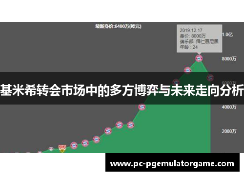 基米希转会市场中的多方博弈与未来走向分析