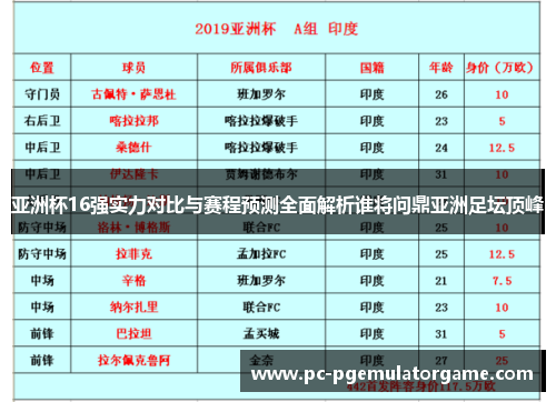 亚洲杯16强实力对比与赛程预测全面解析谁将问鼎亚洲足坛顶峰