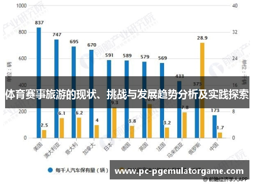 体育赛事旅游的现状、挑战与发展趋势分析及实践探索