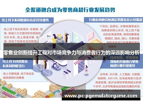 零售业创新提升工程对市场竞争力与消费者行为的深远影响分析