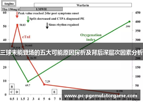 三球未能登场的五大可能原因探析及背后深层次因素分析