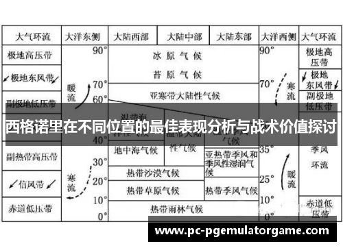 西格诺里在不同位置的最佳表现分析与战术价值探讨