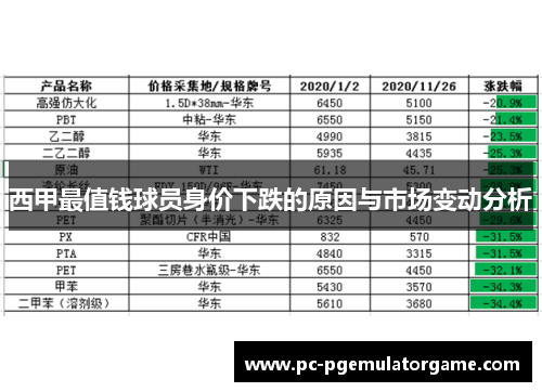 西甲最值钱球员身价下跌的原因与市场变动分析