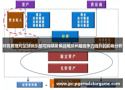 财务管理对足球俱乐部可持续发展战略及长期竞争力提升的影响分析