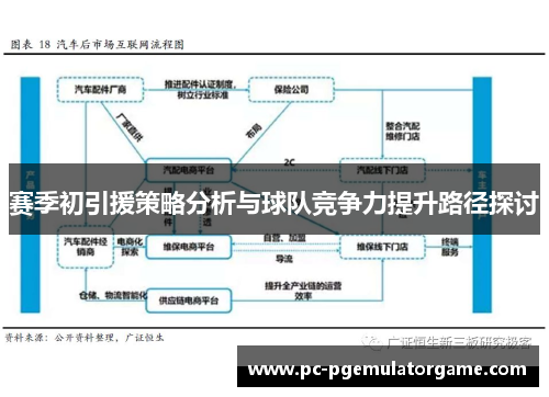 赛季初引援策略分析与球队竞争力提升路径探讨 赛季初引援策略分析与球队竞争力提升路径探讨