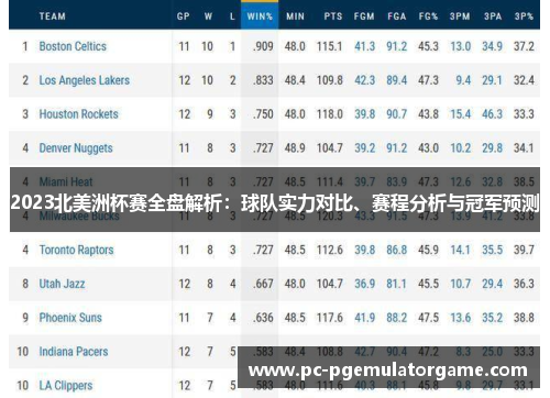 2023北美洲杯赛全盘解析：球队实力对比、赛程分析与冠军预测