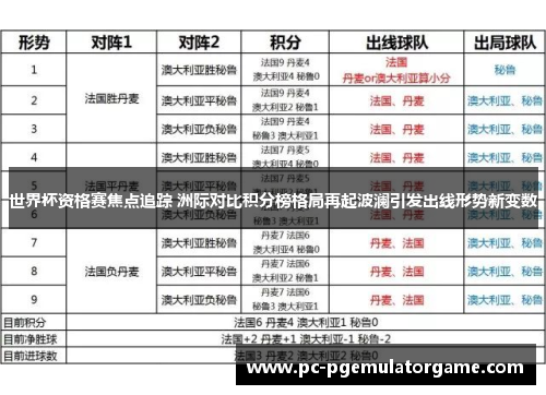 世界杯资格赛焦点追踪 洲际对比积分榜格局再起波澜引发出线形势新变数