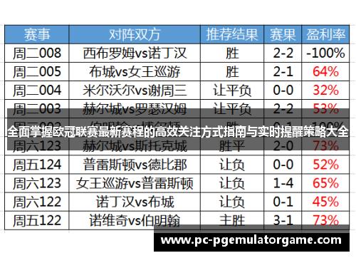全面掌握欧冠联赛最新赛程的高效关注方式指南与实时提醒策略大全