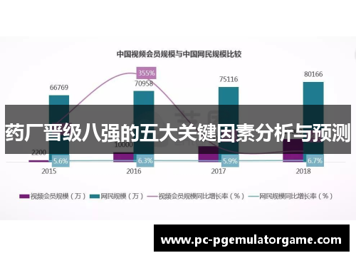药厂晋级八强的五大关键因素分析与预测