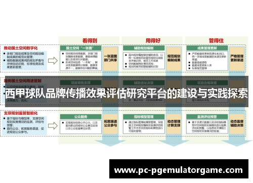西甲球队品牌传播效果评估研究平台的建设与实践探索