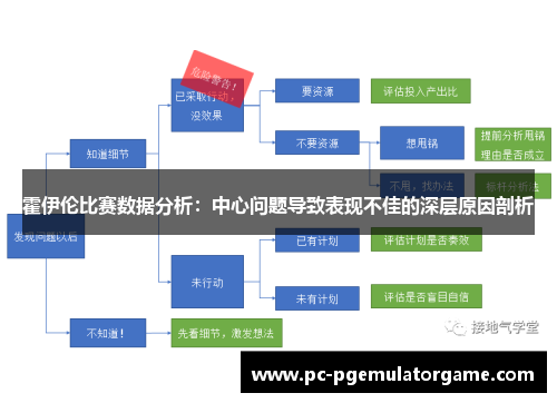 霍伊伦比赛数据分析：中心问题导致表现不佳的深层原因剖析